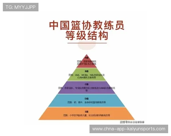 中国篮球如何提升教练员对于新战术趋势的掌握,篮球教练员具体采取哪些来实现 中国篮球如何提升教练员对于新战术趋势的掌握,篮球教练员具体采取哪些来实现