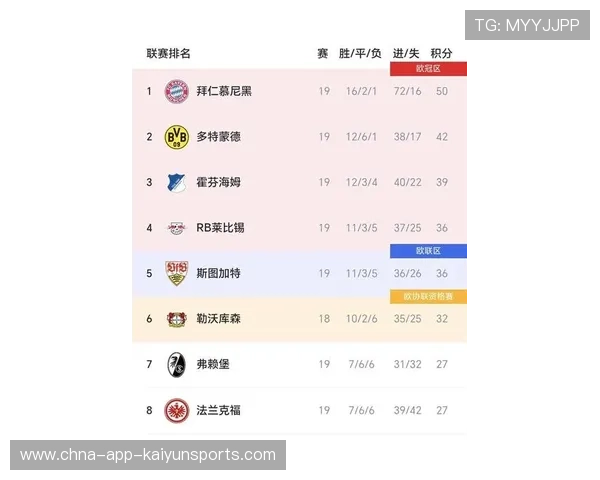 德甲第3轮收官,积分榜战况激烈,德甲第三轮比赛结果 德甲第3轮收官,积分榜战况激烈,德甲第三轮比赛结果